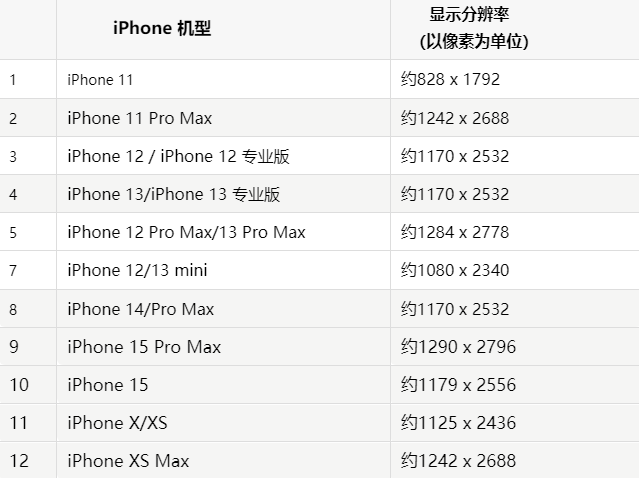 苹新疆果维修分享iPhone主屏幕壁纸显得模糊怎么办