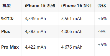 新疆苹果16维修分享iPhone16/Pro系列机模再曝光