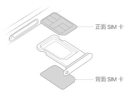 新疆苹果15维修分享iPhone15出现'无SIM卡'怎么办 