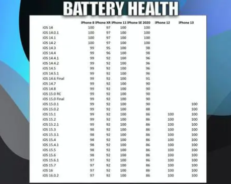 新疆苹果手机维修分享iOS16.0.2值得升级吗 