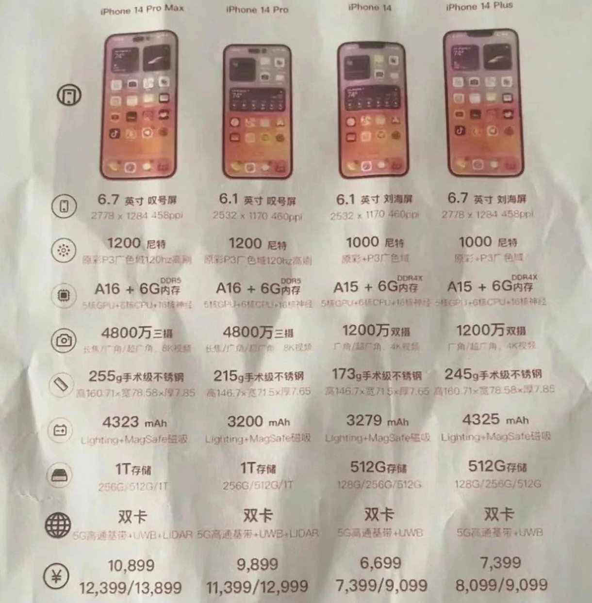 新疆苹果14维修分享苹果 iPhone 14 预售价现身 