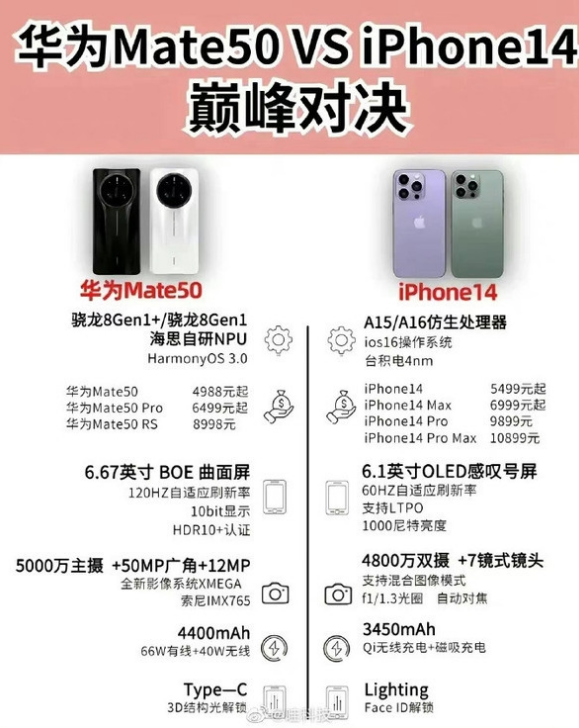 新疆苹果14维修分享iPhone14和华为mate50，应该怎么选 