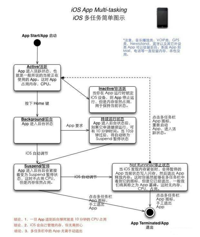 新疆苹果手机维修分享iPhone 为什么不加大内存 