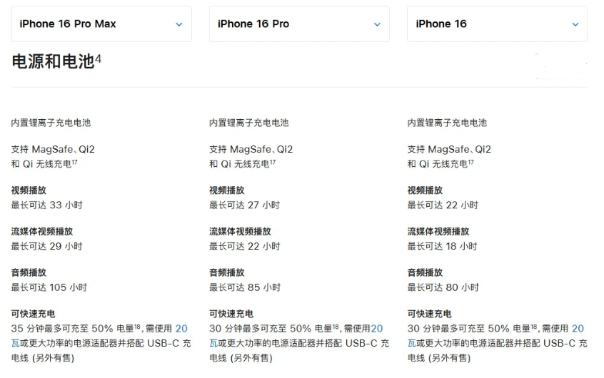 新疆苹果手机维修分享 iPhone 16 目前实测充电峰值功率不超过 39W 