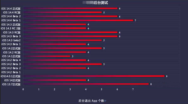 新疆苹果手机维修分享iOS14.5beta1续航怎么样 